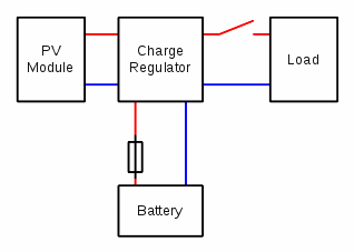 pv-scheme-with-fuse